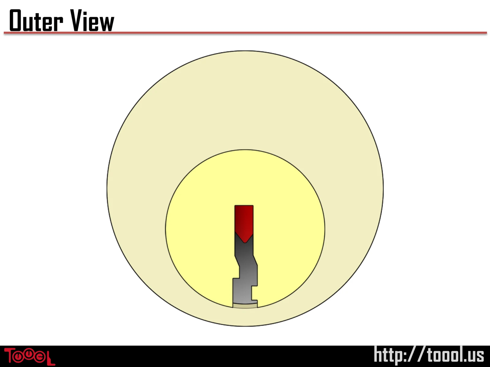 Slide 13: Outer View