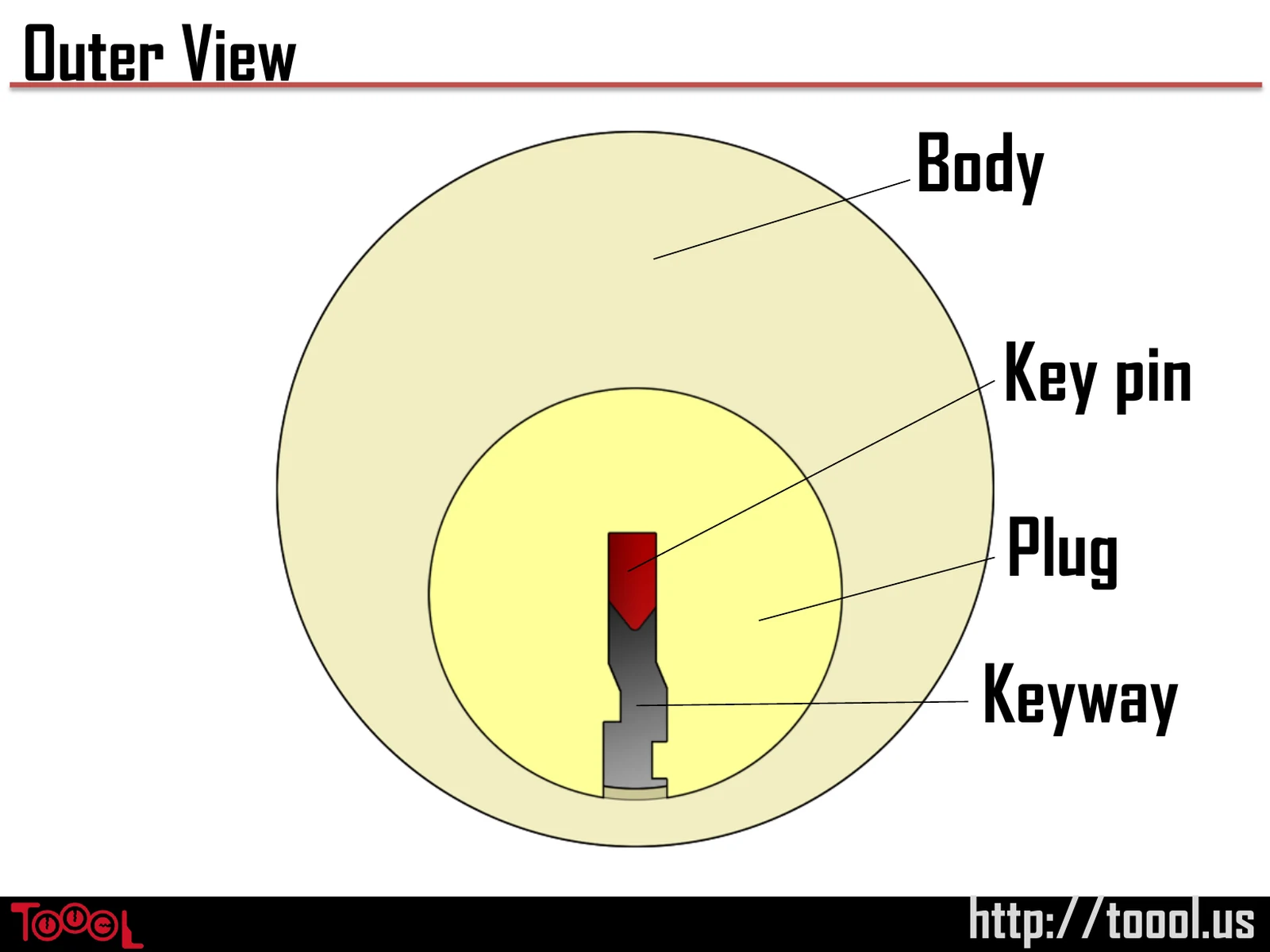 Slide 14: Outer View