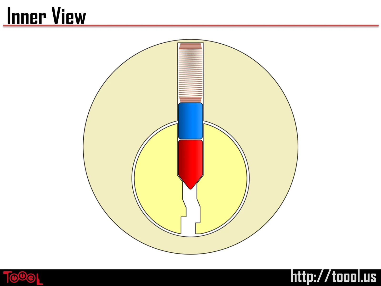 Slide 15: Inner View