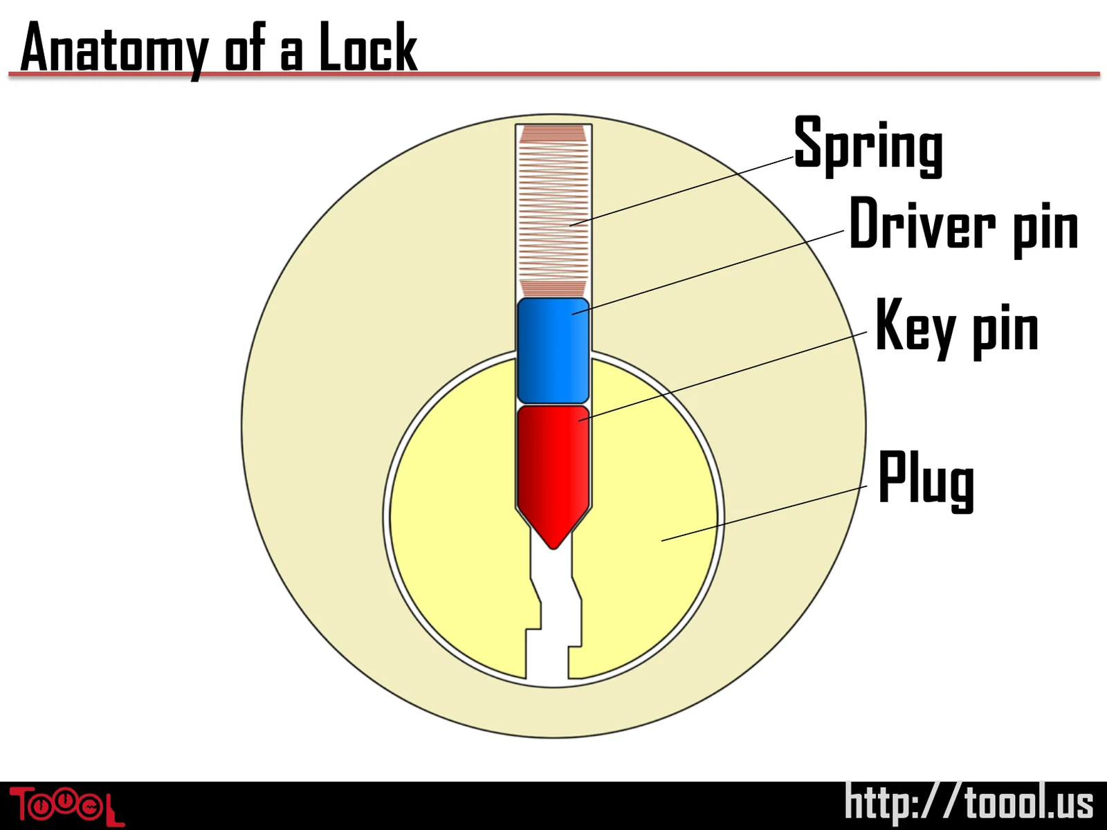 Slide 16: Anatomy of a Lock