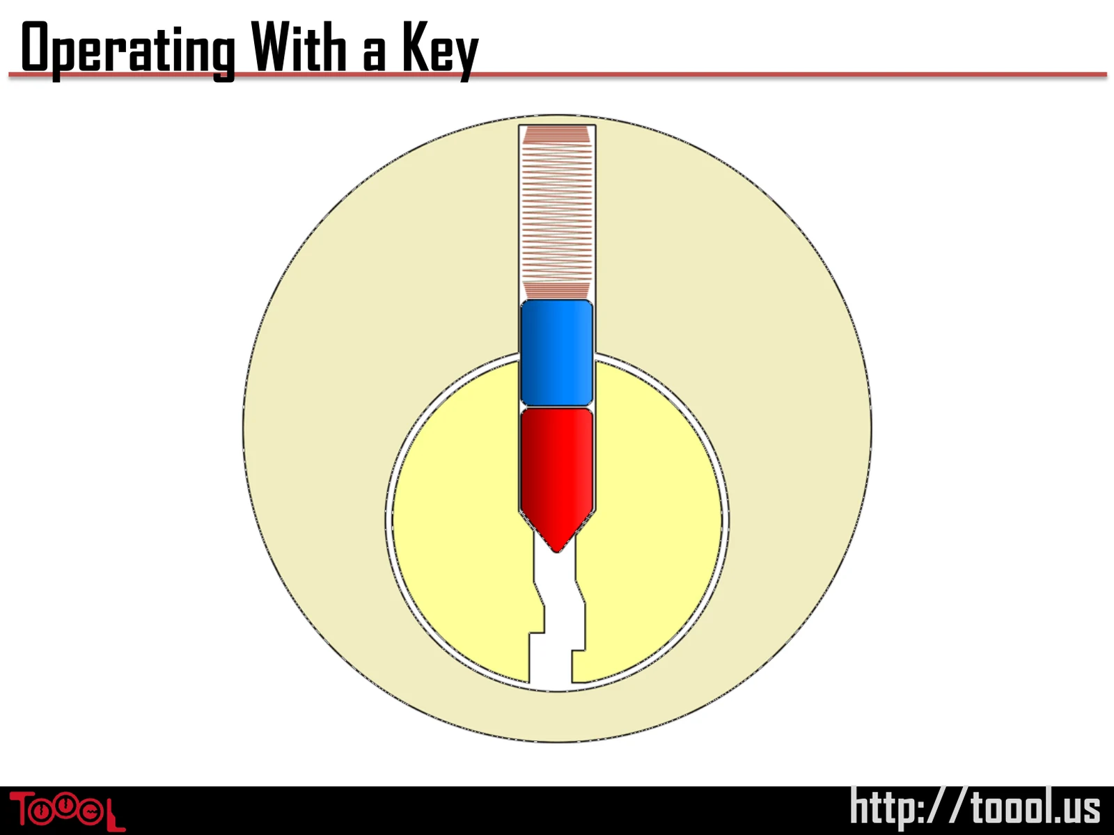 Slide 19: Operating With a Key