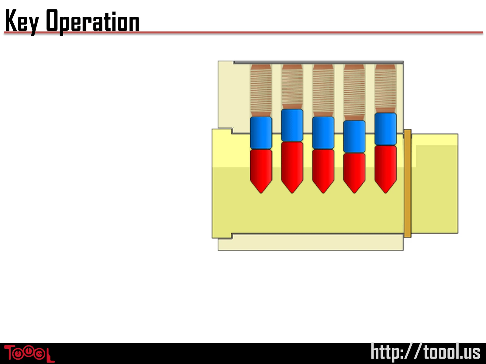 Slide 21: Key Operation
