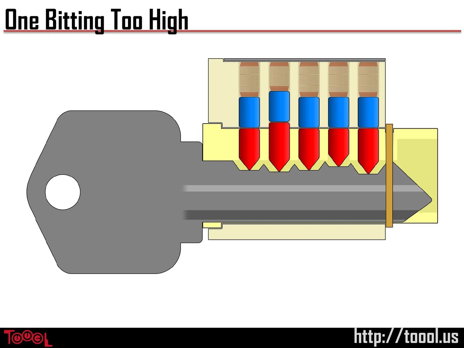 Slide 23: One Bitting Too High