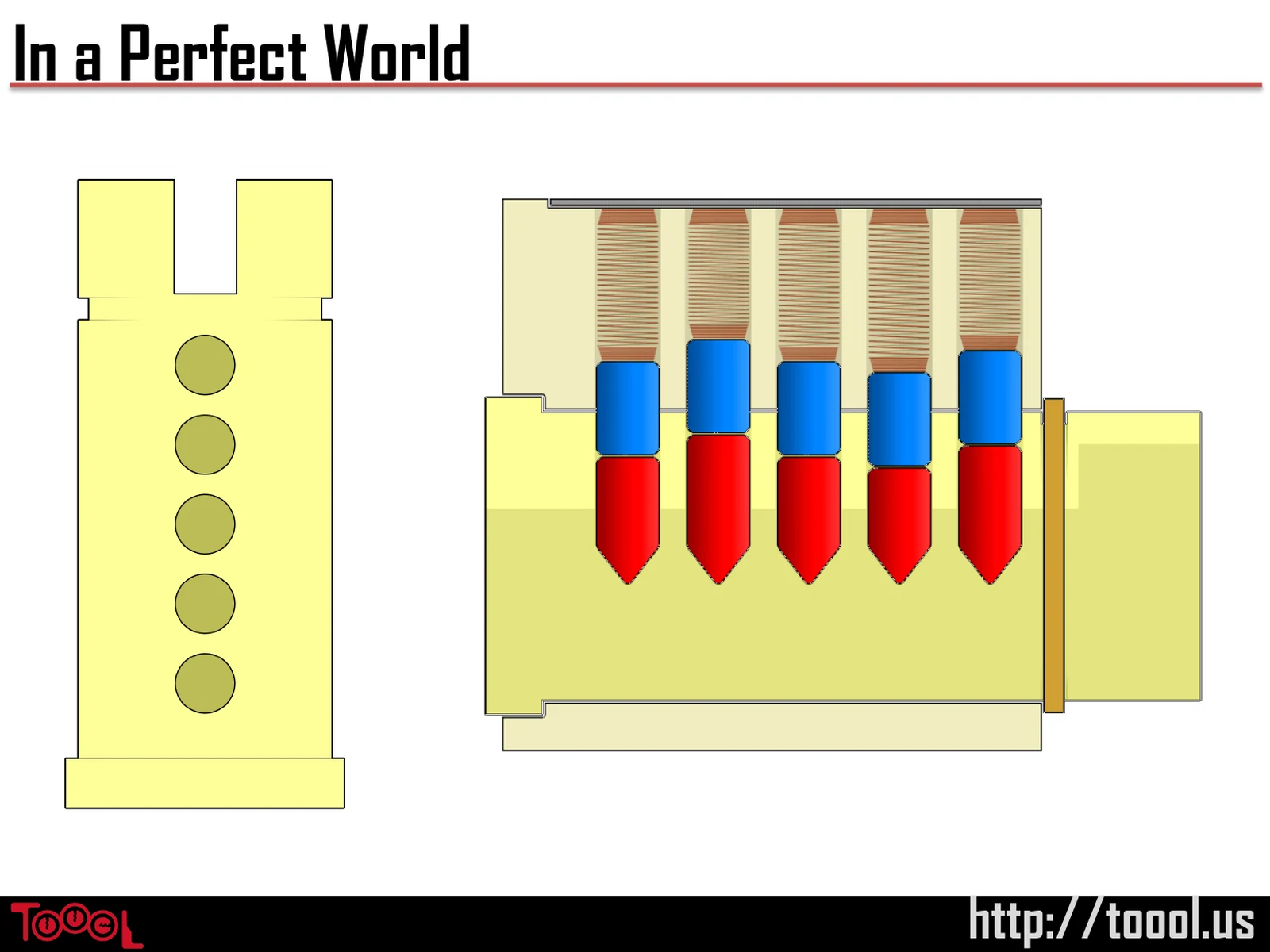 Slide 24: In a Perfect World