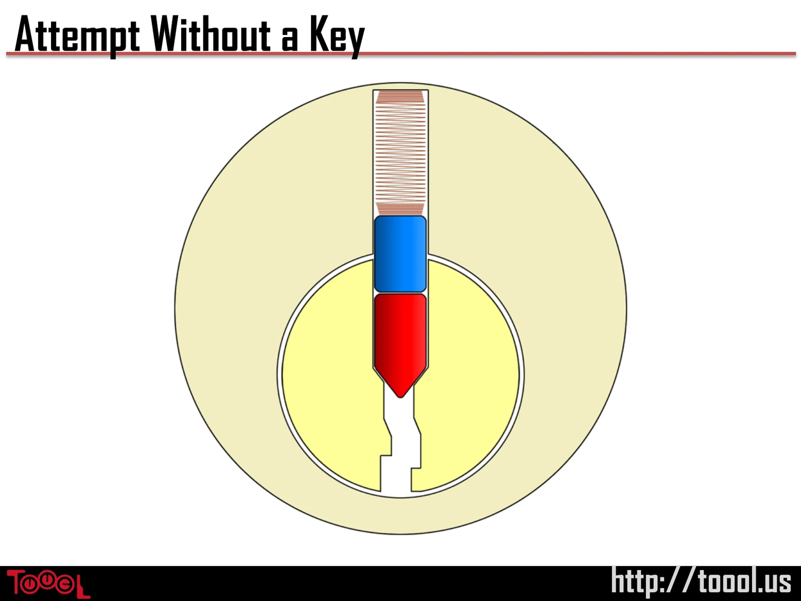Slide 28: Attempt Without a Key
