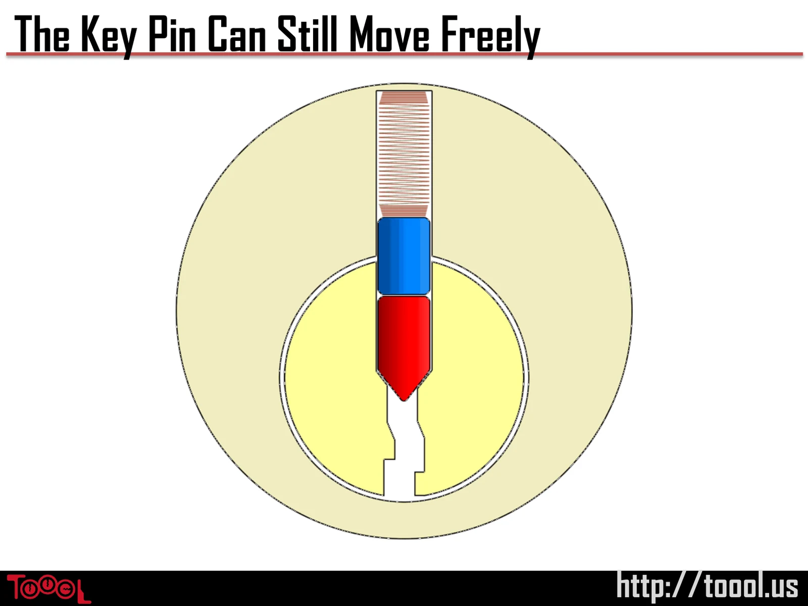 Slide 30: The Key Pin Can Still Move Freely