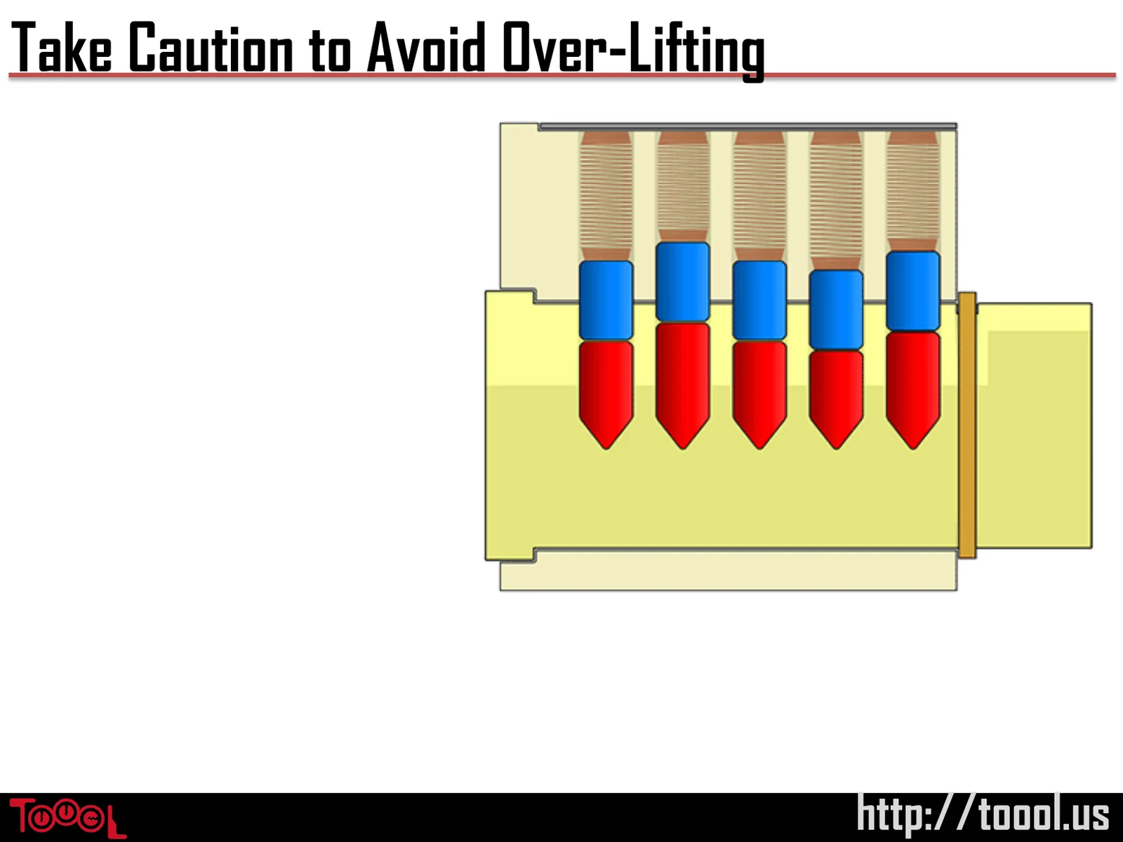 Slide 32: Take Caution to Avoid Over-Lifting