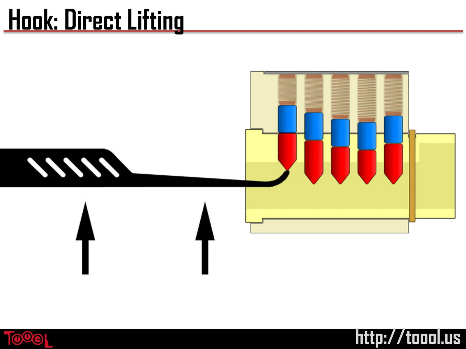 Slide 43: Hook: Direct Lifting