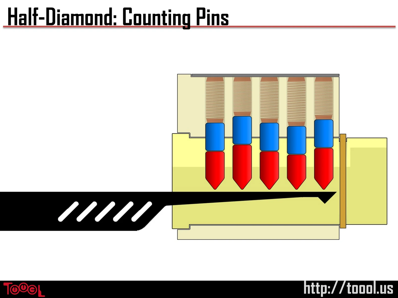 Slide 47: Half-Diamond: Counting Pins