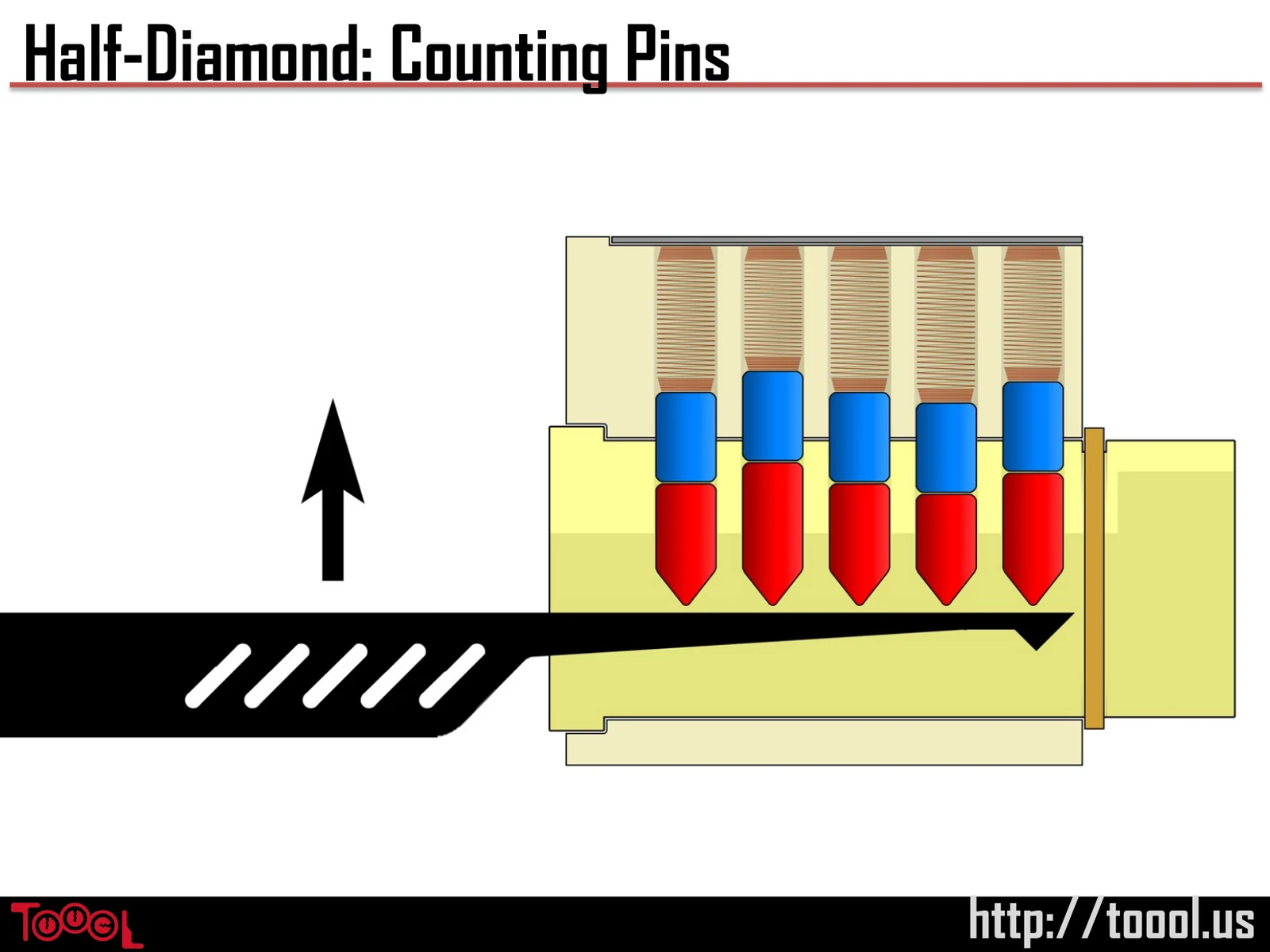 Slide 48: Half-Diamond: Counting Pins