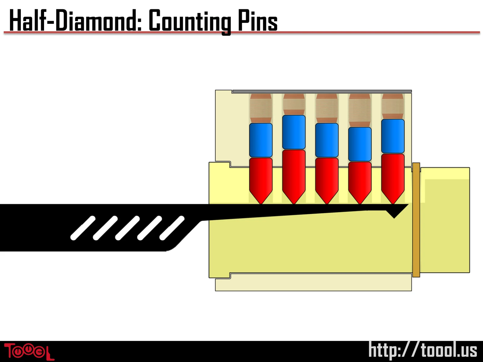 Slide 49: Half-Diamond: Counting Pins