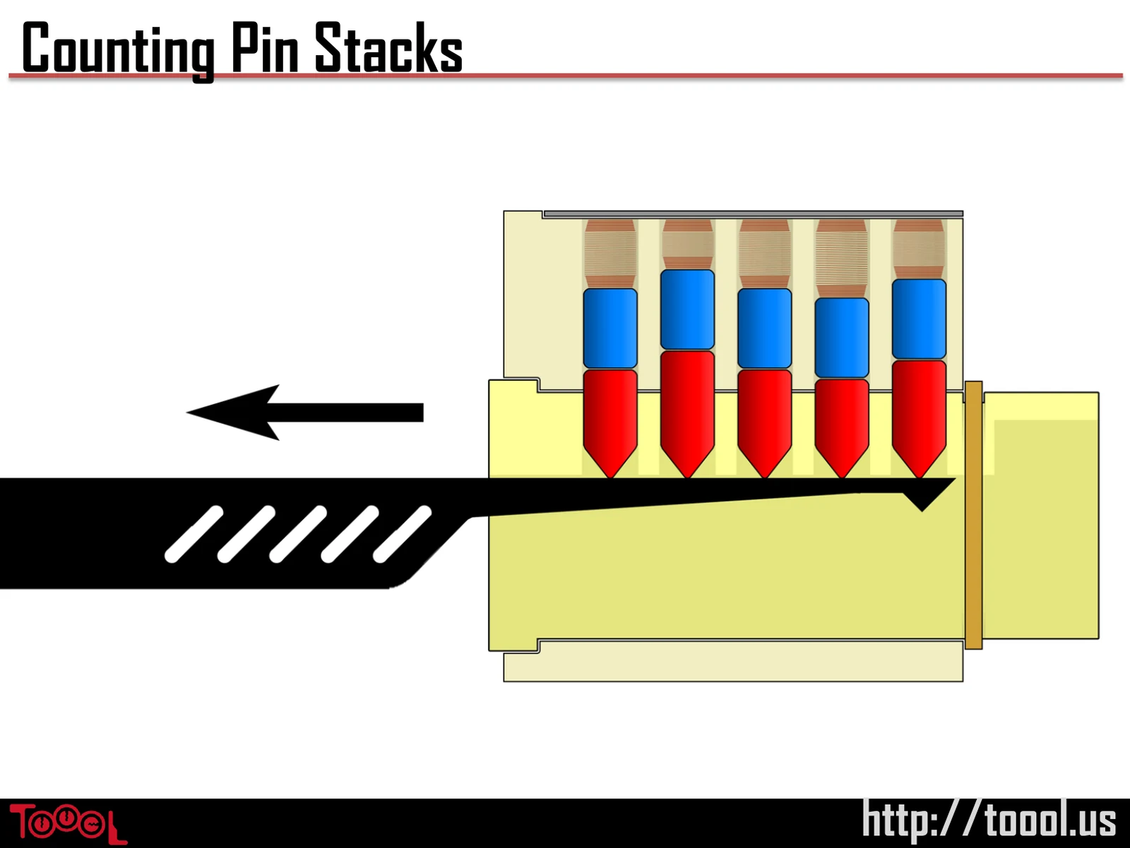 Slide 50: Counting Pin Stacks