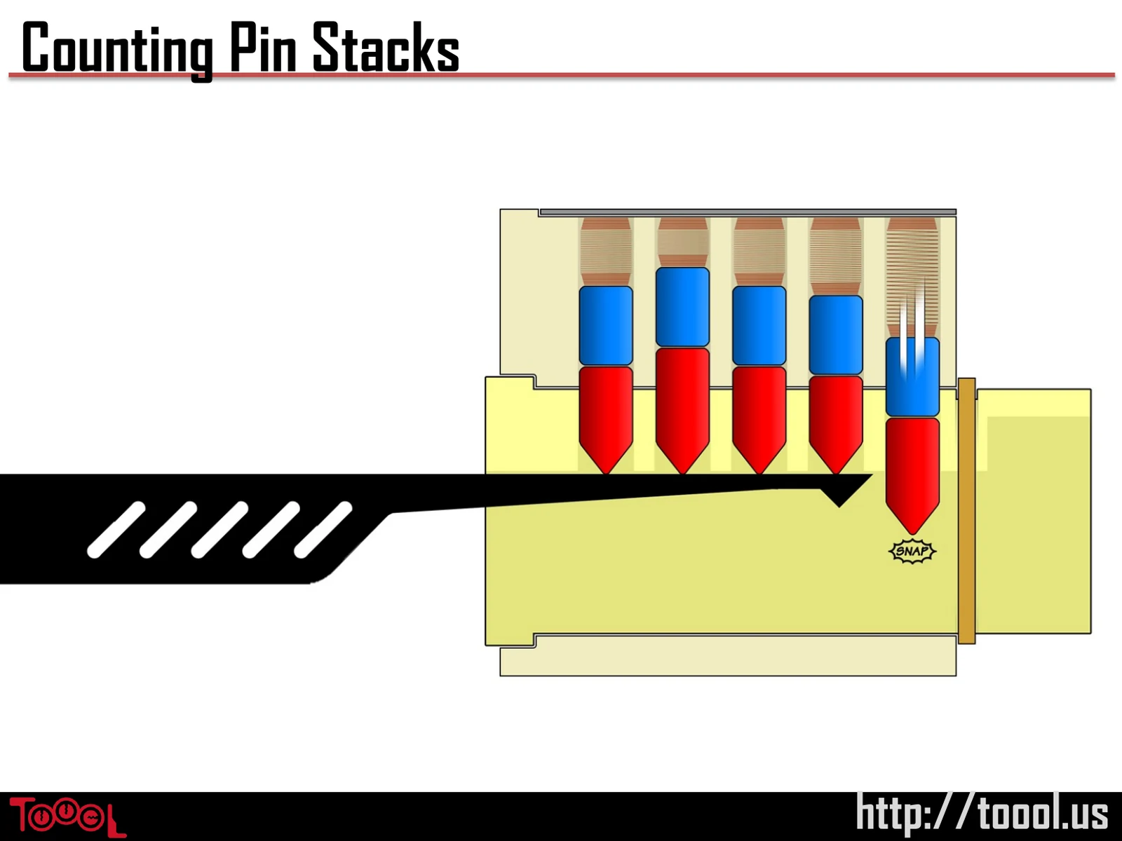 Slide 51: Counting Pin Stacks