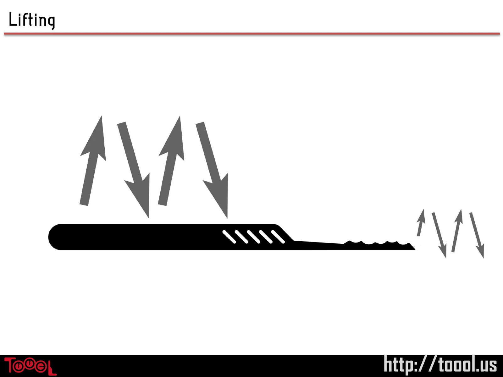 Slide 57: Lifting