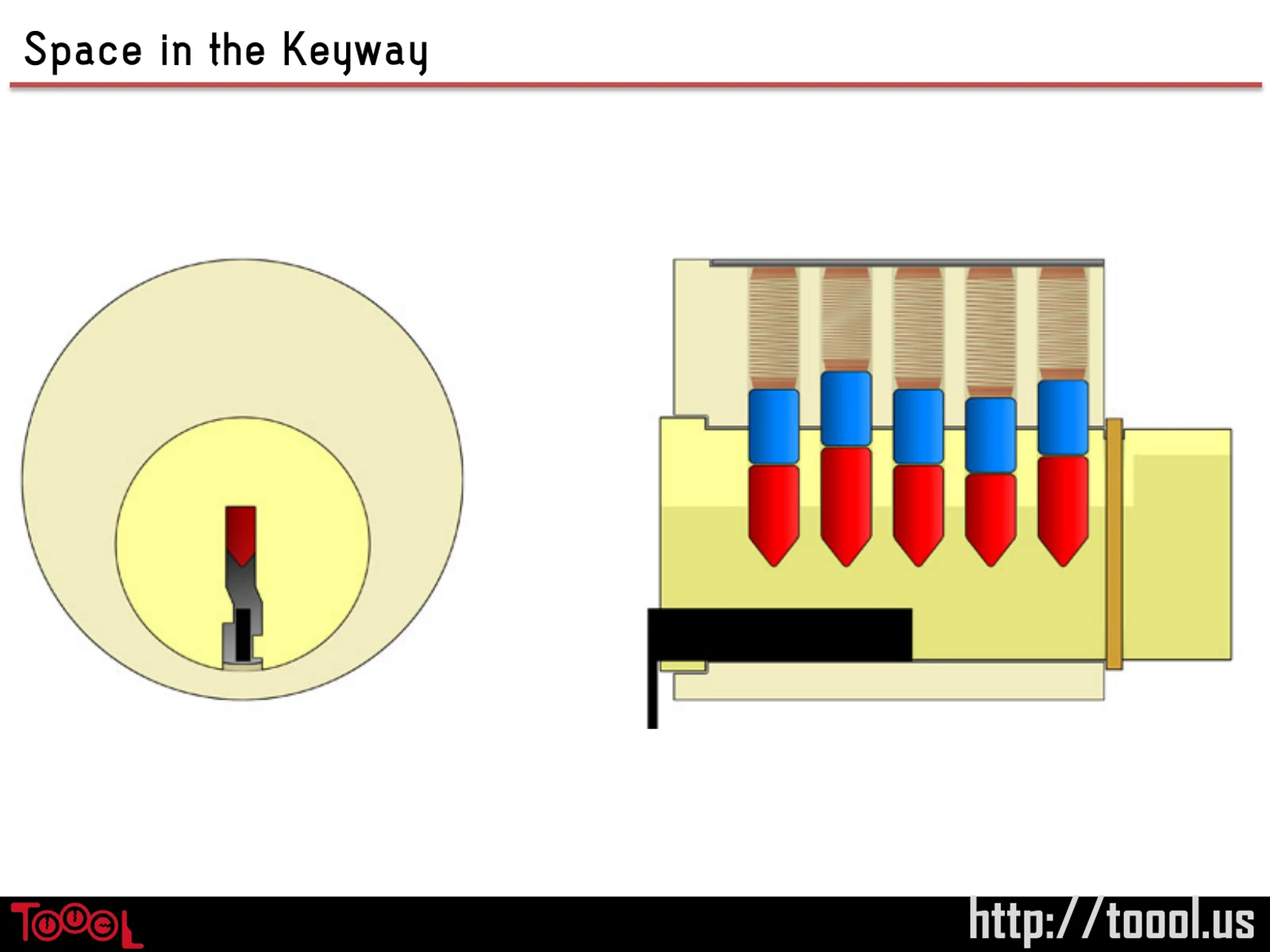 Slide 66: Space in the Keyway
