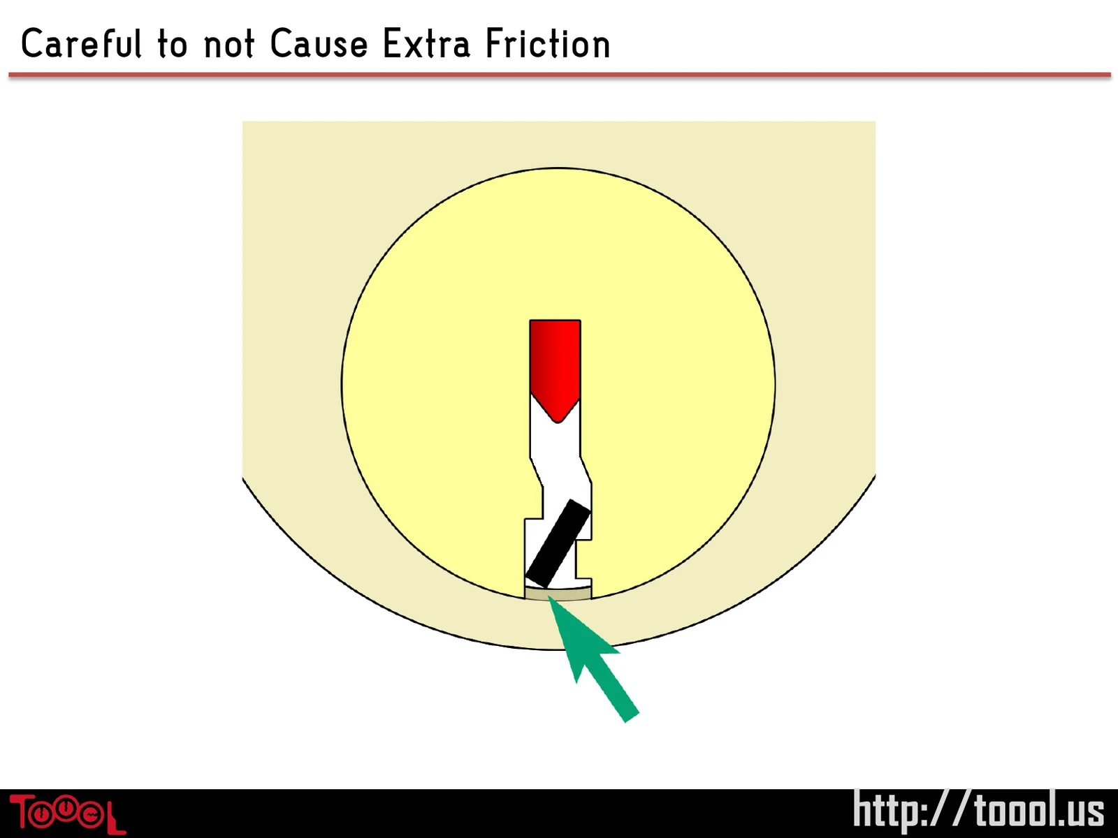 Slide 68: Careful to not Cause Extra Friction