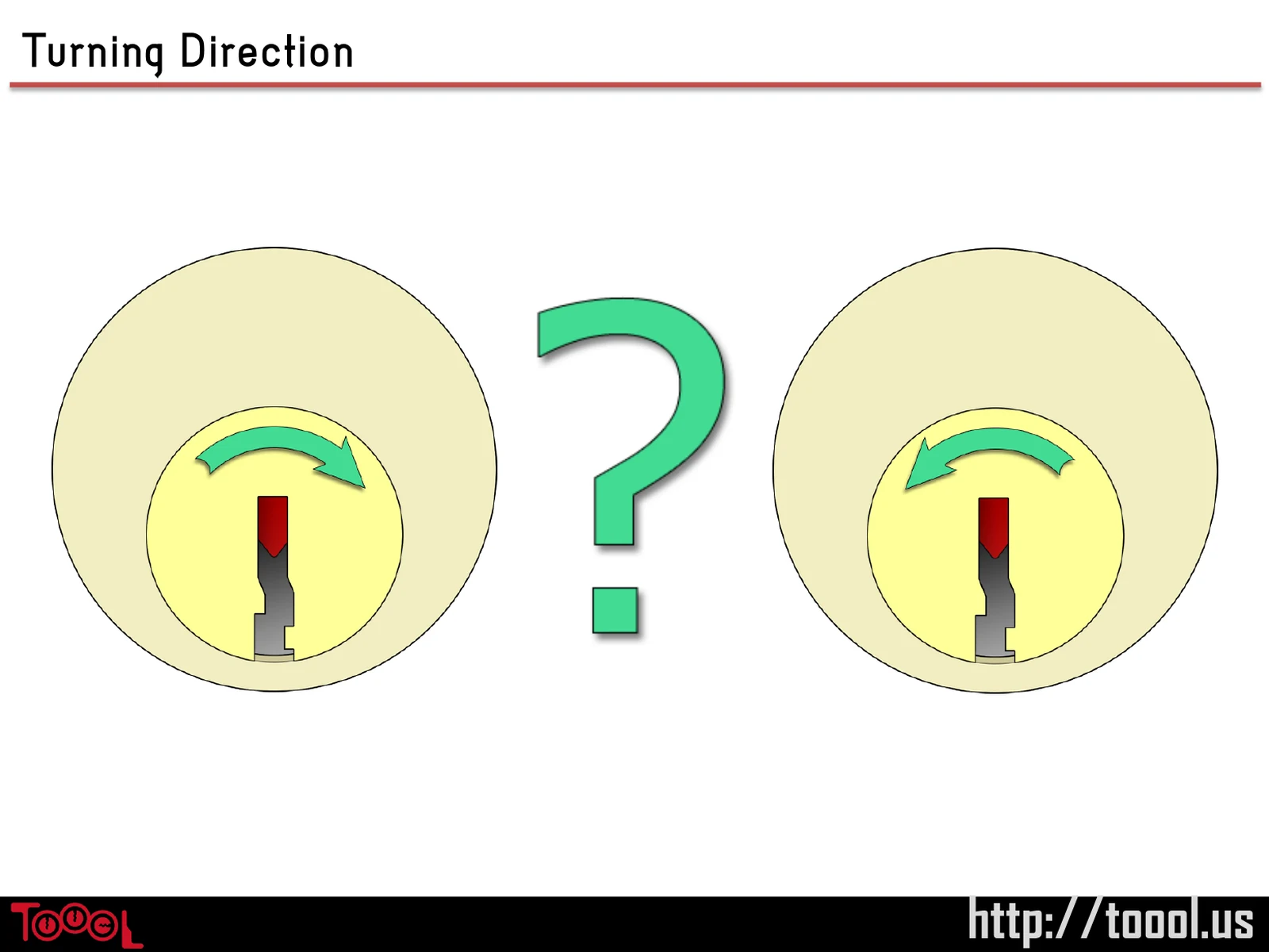 Slide 72: Turning Direction