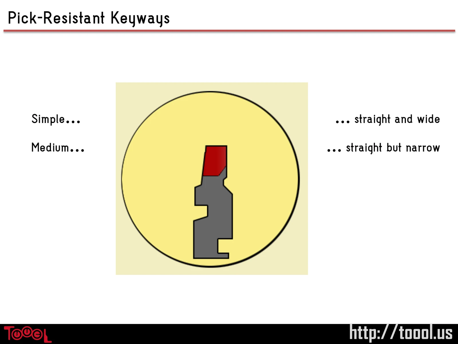 Slide 87: Pick-Resistant Keyways