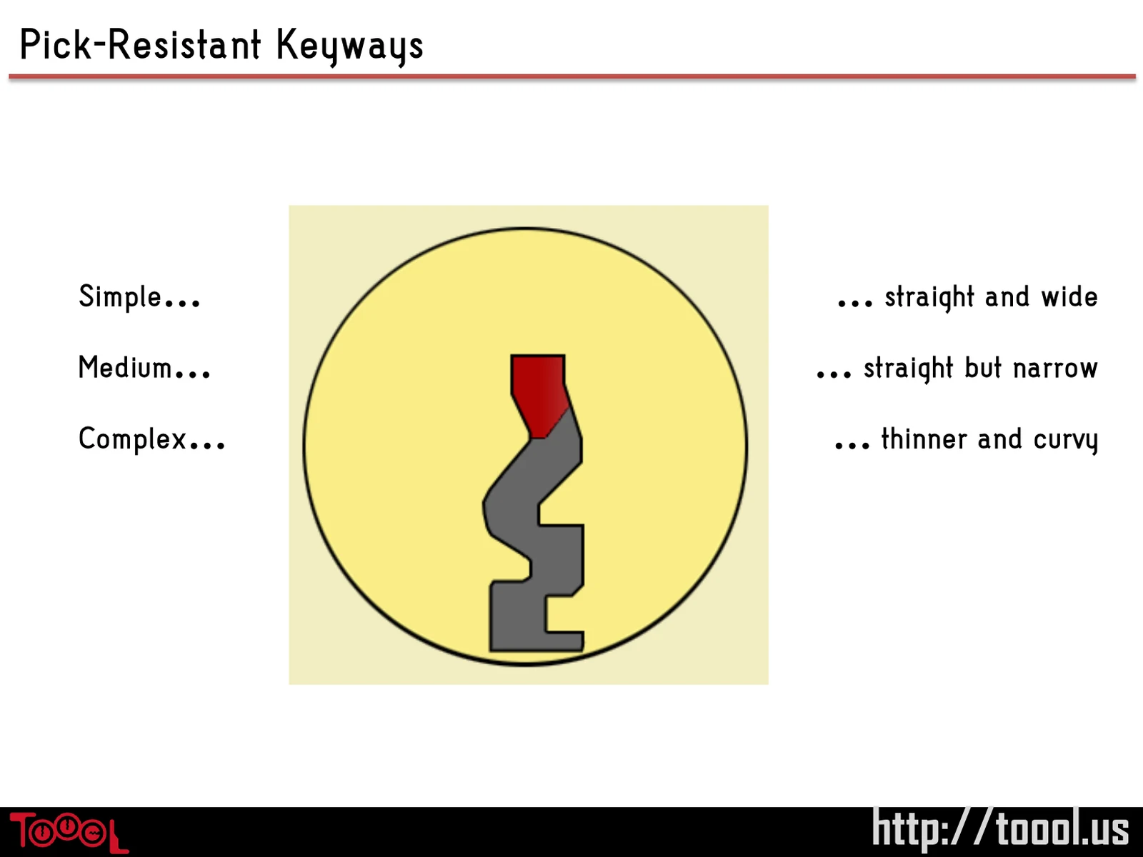 Slide 88: Pick-Resistant Keyways