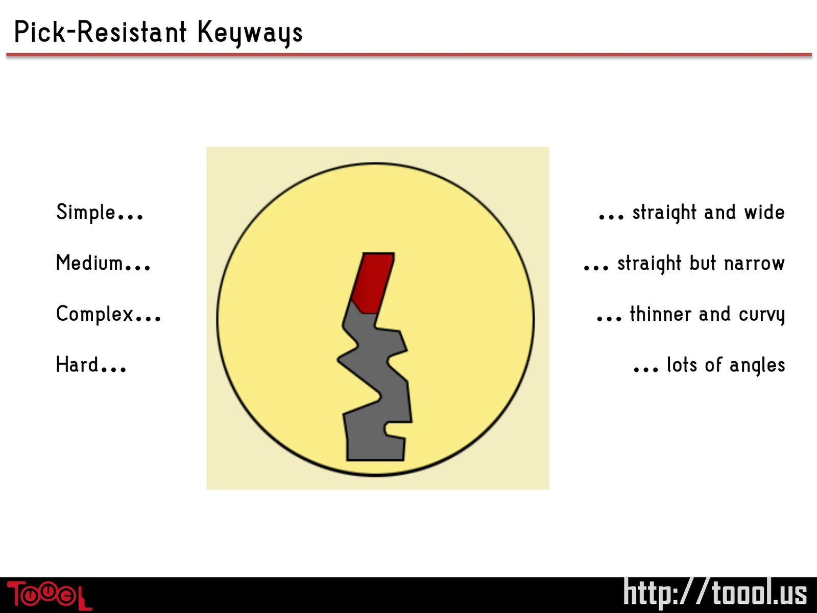 Slide 89: Pick-Resistant Keyways