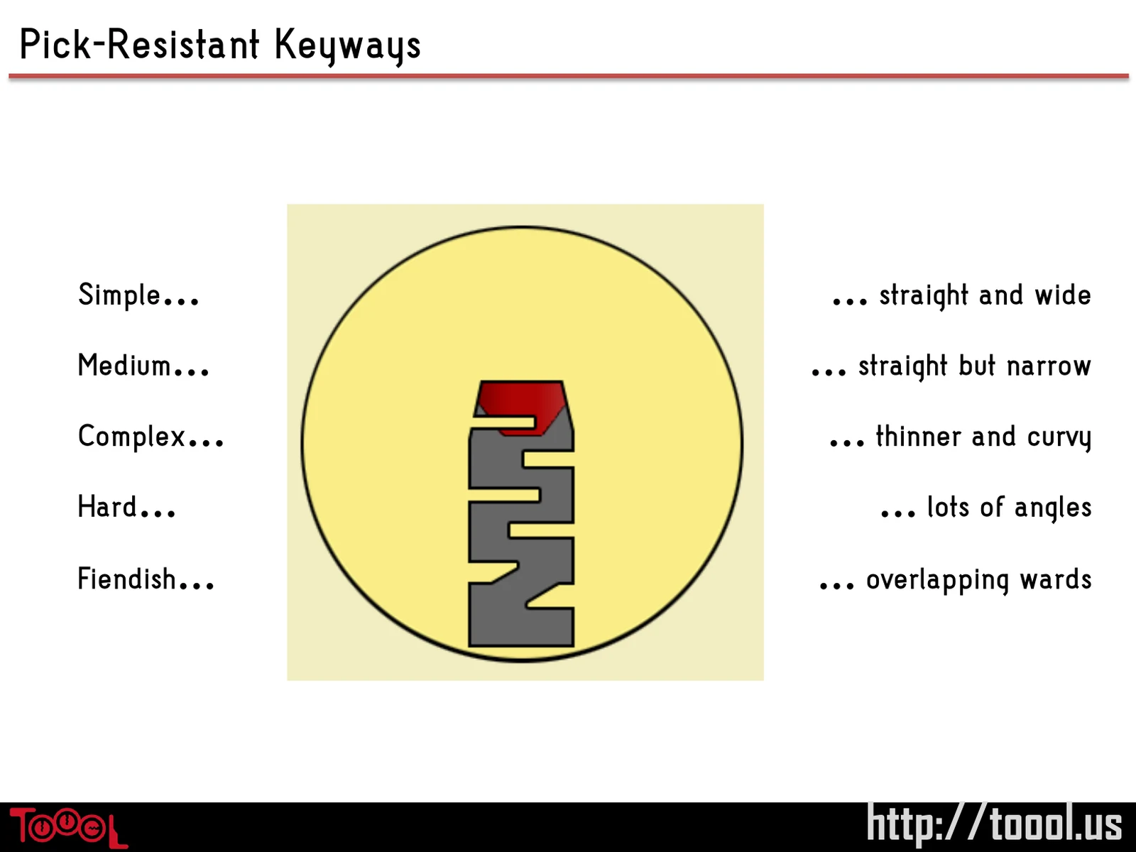 Slide 90: Pick-Resistant Keyways