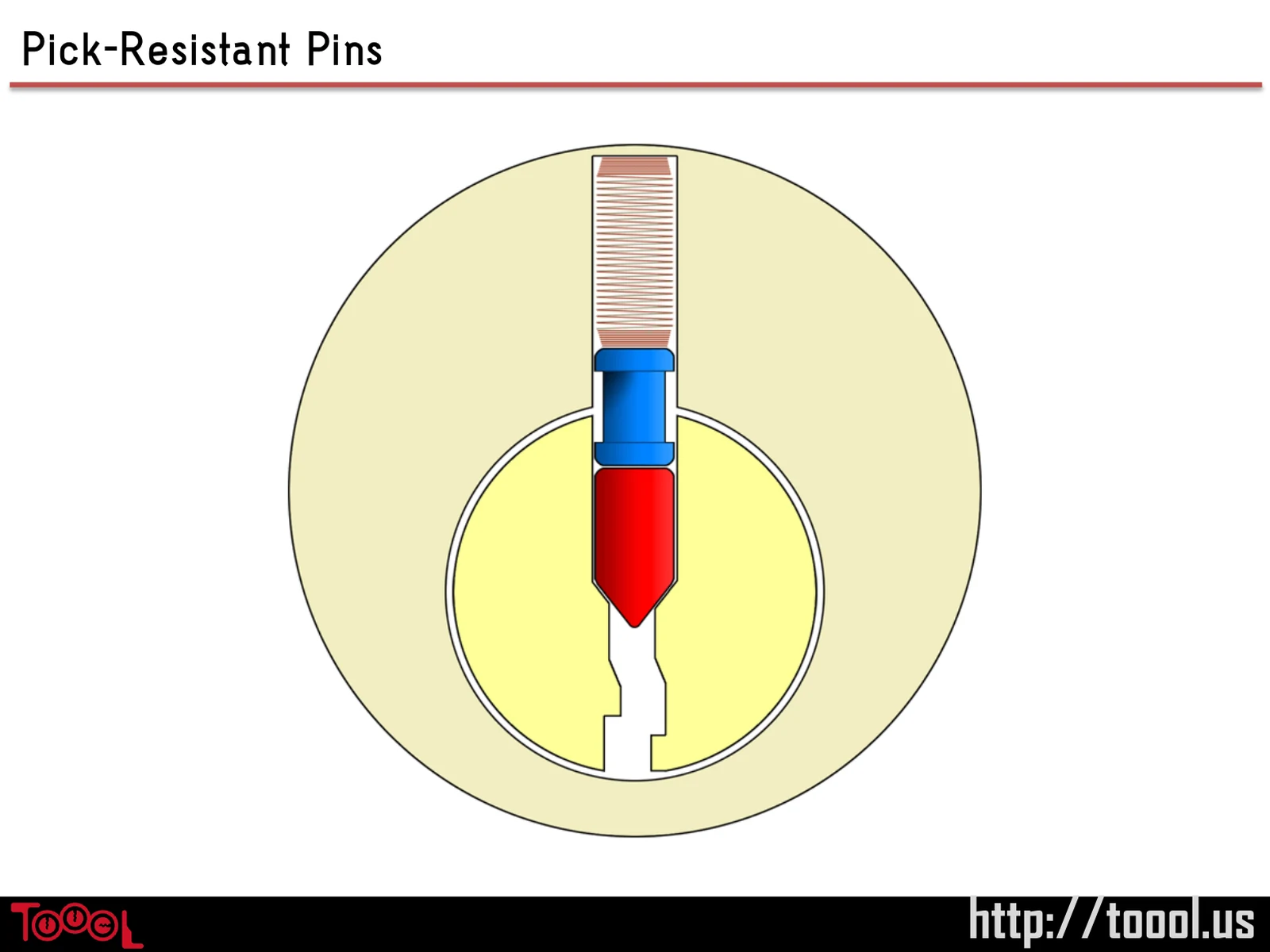 Slide 91: Pick-Resistant Pins