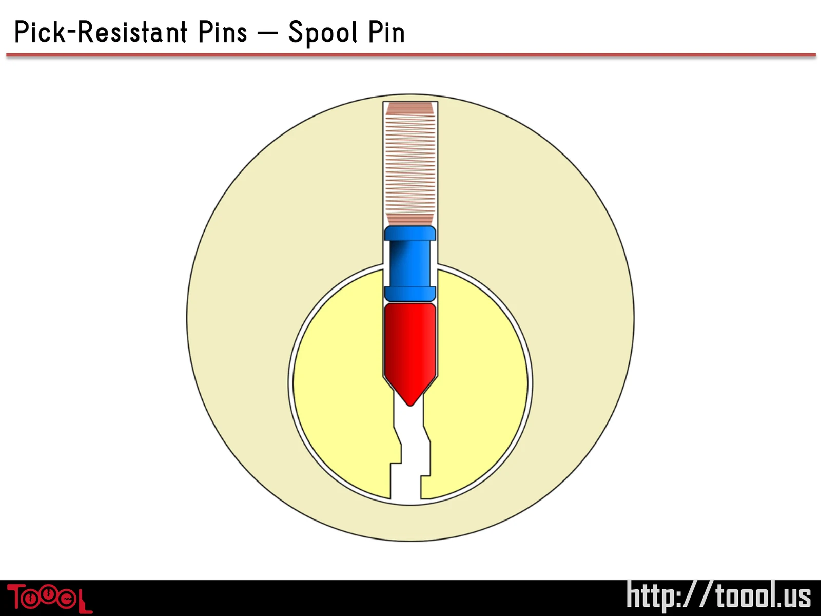 Slide 92: Pick-Resistant Pins – Spool Pin