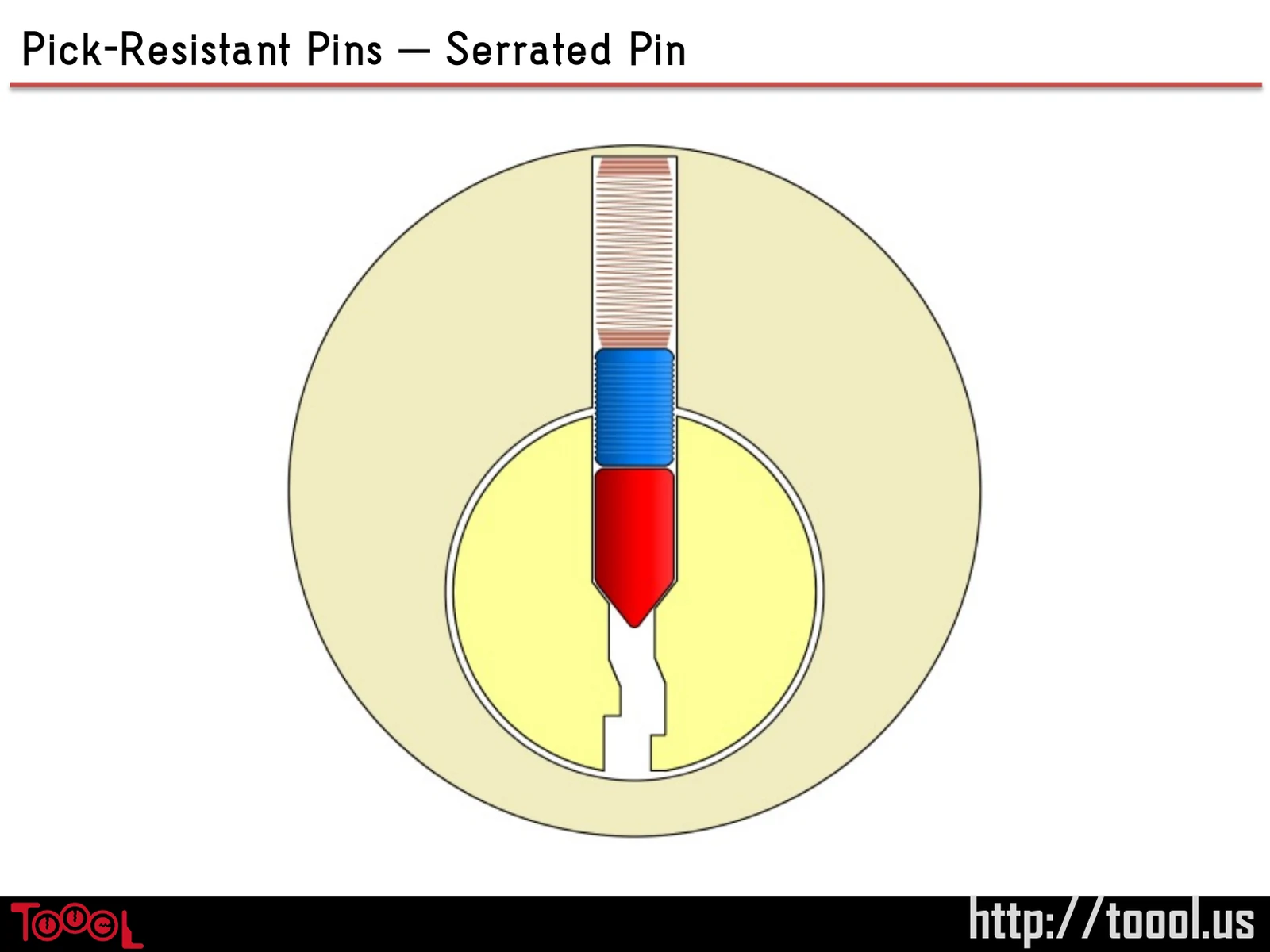 Slide 96: Pick-Resistant Pins – Serrated Pin