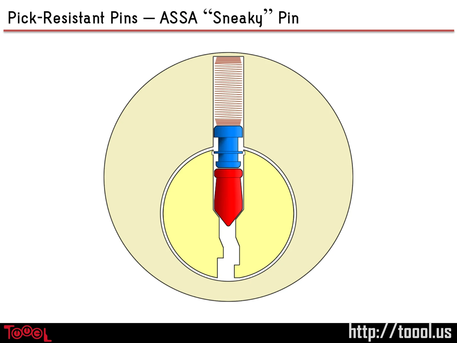 Slide 97: Pick-Resistant Pins – ASSA “Sneaky” Pin